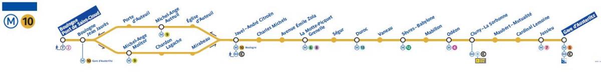 巴黎地图线地铁10