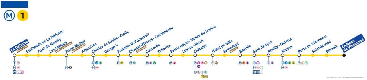 地图上的巴黎地铁线1