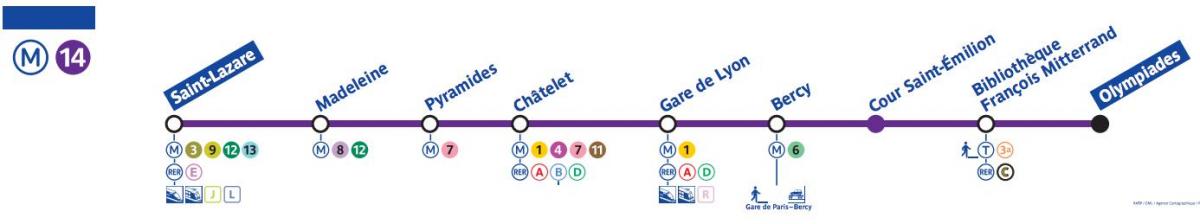 地图上的巴黎地铁线14