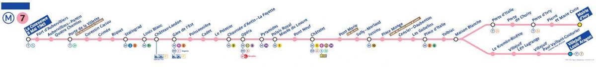 地图上的巴黎地铁线路7