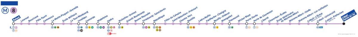 地图上的巴黎地铁线8