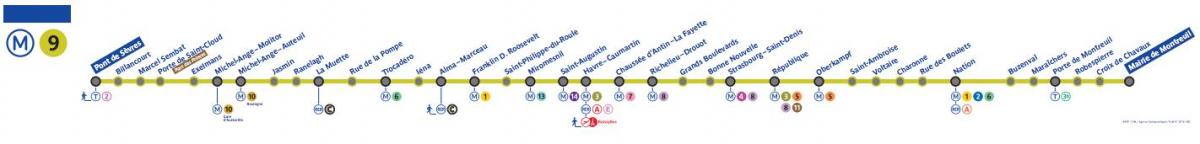 地图上的巴黎地铁线路9